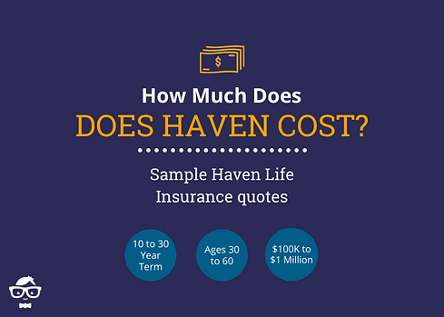 Haven Life Insurance Sample Quotes - 10, 15, 20 and 30 Year Term - Ages 30, 40, 50 and 60 - $100,000 to $1 Million Coverage
