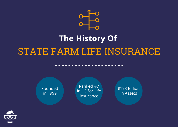 History and Financial Ratings of State Farm Insurance