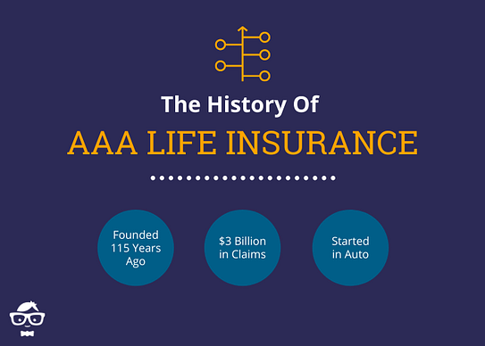 History of AAA Life Insurance - Year Founded - Claims Paid